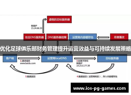 优化足球俱乐部财务管理提升运营效益与可持续发展策略