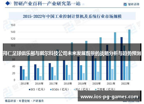 拜仁足球俱乐部与戴尔科技公司未来发展前景的战略分析与趋势预测
