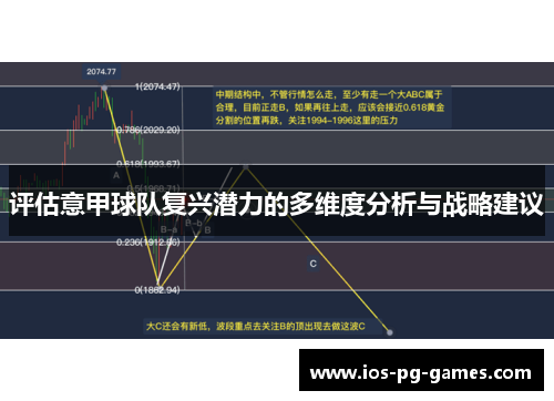 评估意甲球队复兴潜力的多维度分析与战略建议