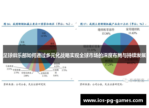 足球俱乐部如何通过多元化战略实现全球市场的深度布局与持续发展