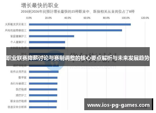 职业联赛降薪讨论与赛制调整的核心要点解析与未来发展趋势