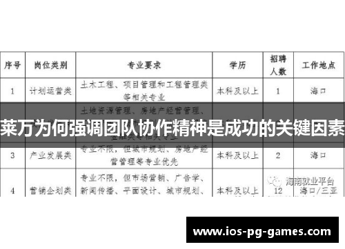 莱万为何强调团队协作精神是成功的关键因素