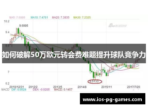 如何破解50万欧元转会费难题提升球队竞争力