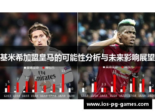 基米希加盟皇马的可能性分析与未来影响展望
