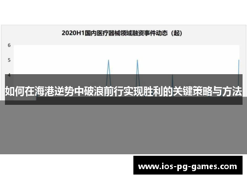 如何在海港逆势中破浪前行实现胜利的关键策略与方法