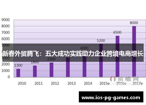 新春外贸腾飞：五大成功实践助力企业跨境电商增长