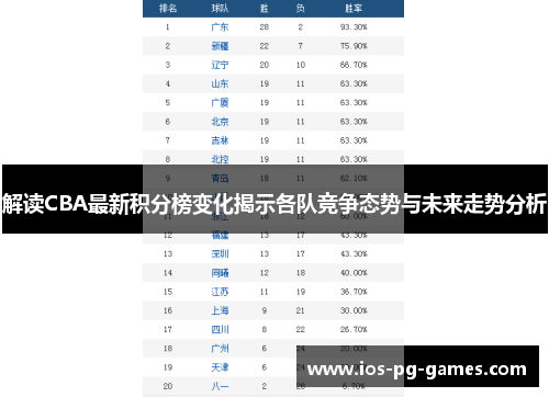 解读CBA最新积分榜变化揭示各队竞争态势与未来走势分析