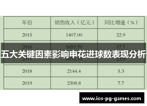 五大关键因素影响申花进球数表现分析