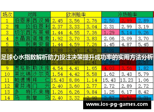 足球心水指数解析助力投注决策提升成功率的实用方法分析