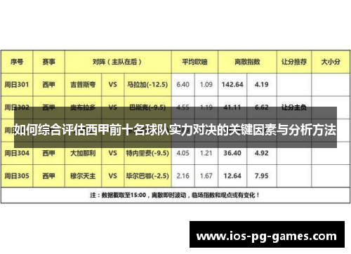 如何综合评估西甲前十名球队实力对决的关键因素与分析方法