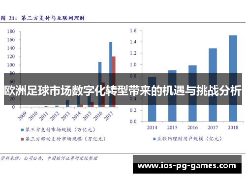 欧洲足球市场数字化转型带来的机遇与挑战分析