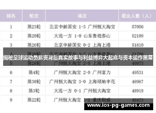 揭秘足球运动员薪资背后真实故事与利益博弈大起底与资本运作黑幕