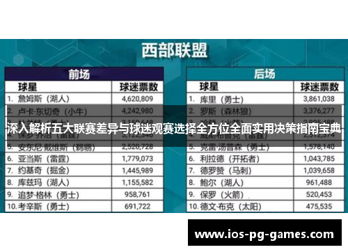 深入解析五大联赛差异与球迷观赛选择全方位全面实用决策指南宝典 深入解析五大联赛差异与球迷观赛选择全方位全面实用决策指南宝典