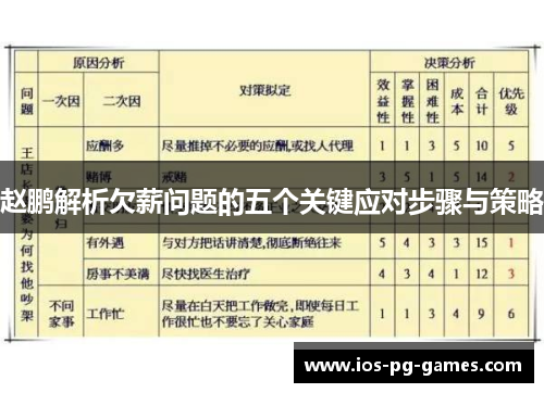 赵鹏解析欠薪问题的五个关键应对步骤与策略