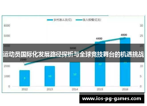 运动员国际化发展路径探析与全球竞技舞台的机遇挑战 运动员国际化发展路径探析与全球竞技舞台的机遇挑战