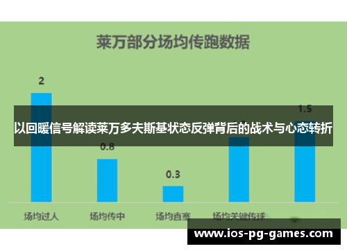 以回暖信号解读莱万多夫斯基状态反弹背后的战术与心态转折 以回暖信号解读莱万多夫斯基状态反弹背后的战术与心态转折